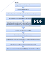 Halal Certification Process Work Flow