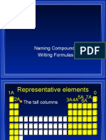 Chapt 9 Naming Compounds