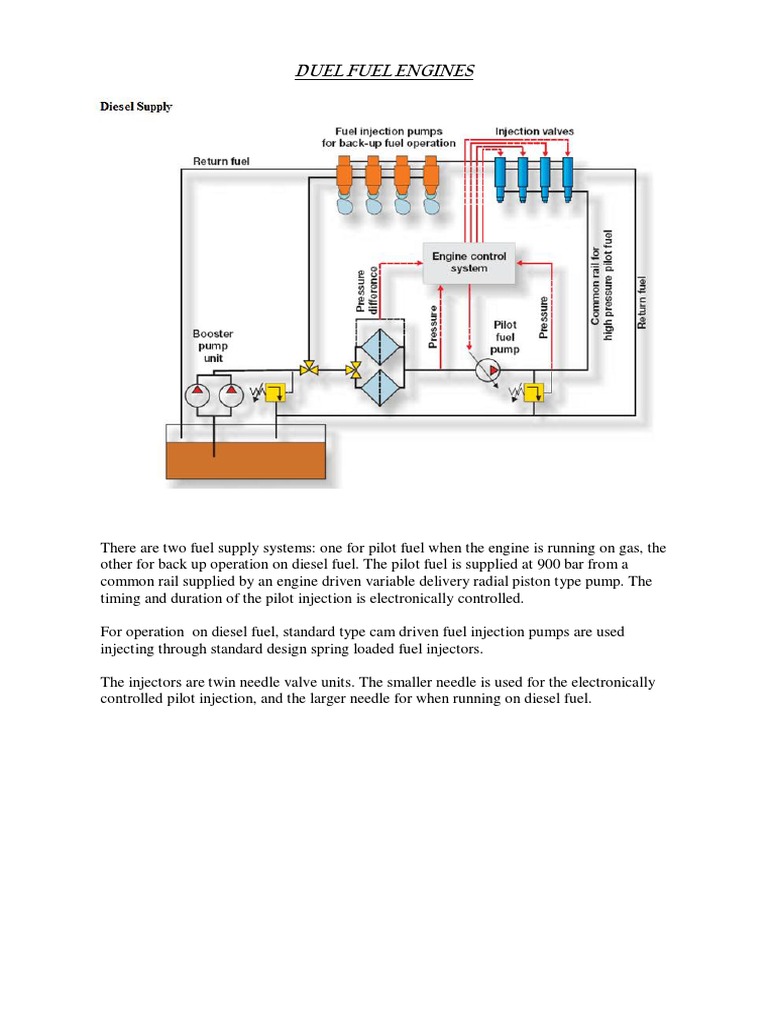 DUEL Fuel Engines | PDF | Internal Combustion Engine | Diesel Engine