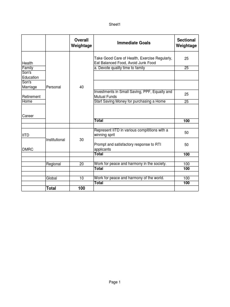 Asif Goal Assignment | PDF