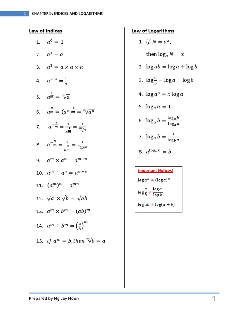 Law of Indices PDF