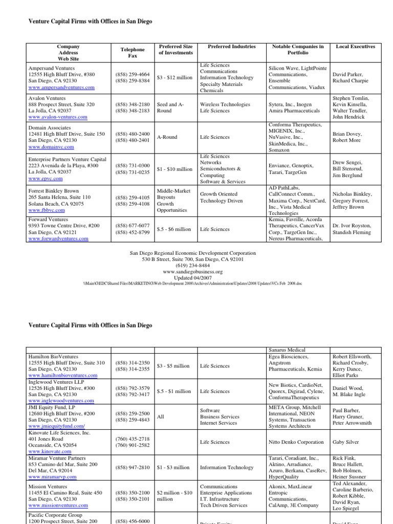 San Diego Venture Capital Firms Pdf San Diego Venture Capital