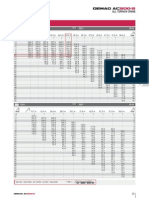 Load Chart