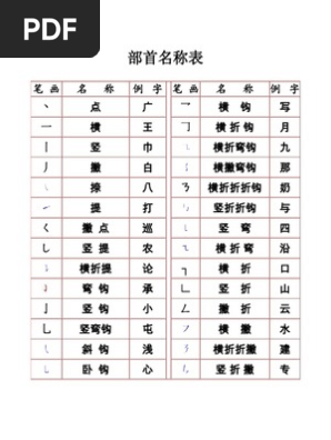 Bush Ou Ming Cheng Biao Pdf
