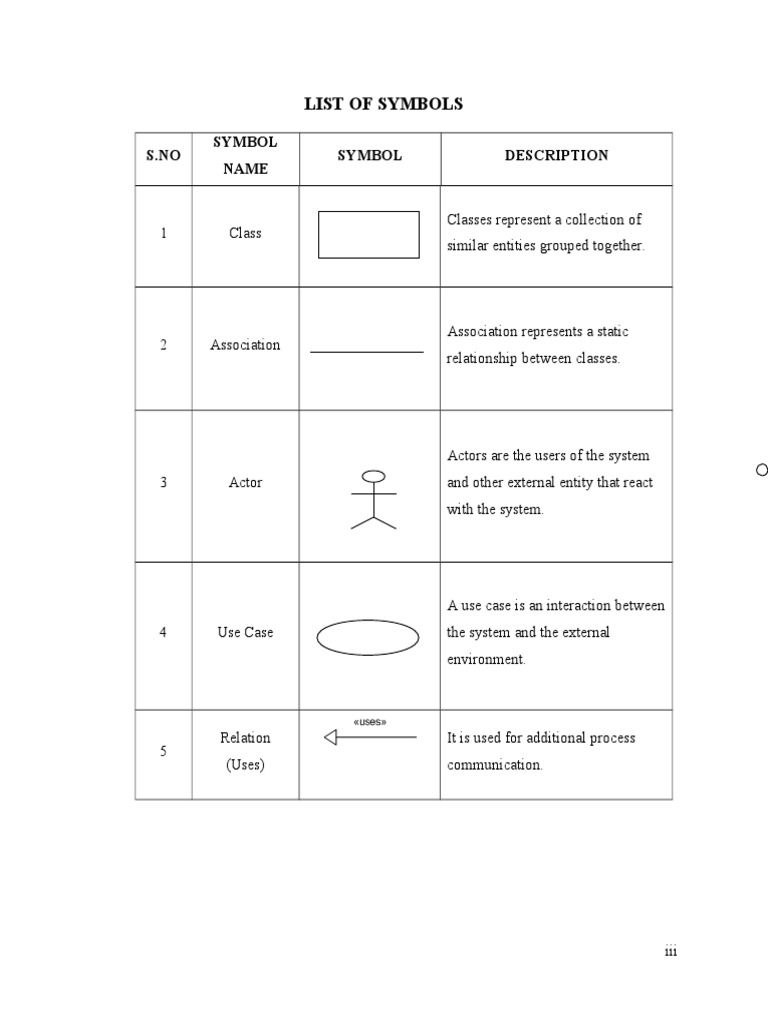 UML & DFD Symbols Explained | PDF