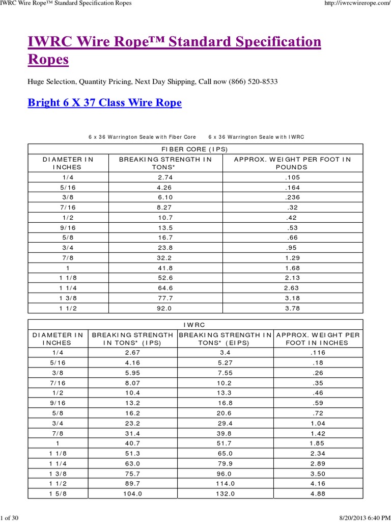 IWRC Wire Rope™ Standard Specification Ropes Php Manufactured Goods