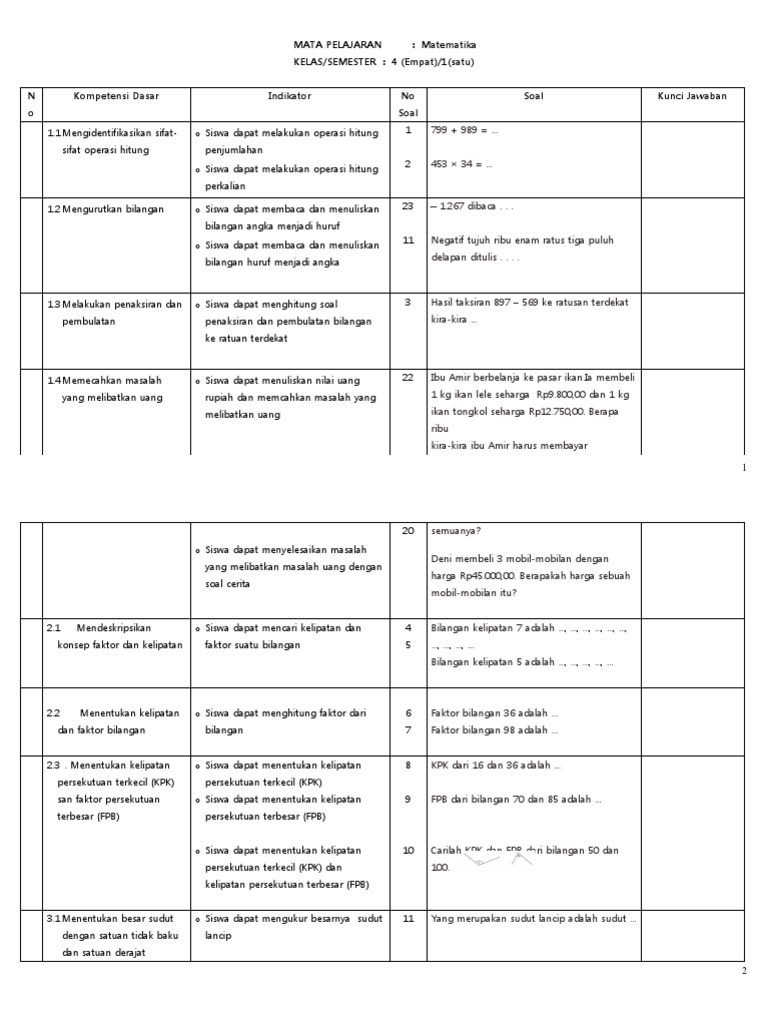 Kisi-kisi Soal Uas Matematika Kelas 4 Smtr 1