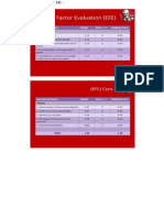 EFE Matrix of KFC