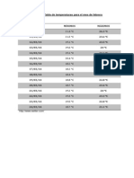 Tabla de Temperaturas Para Febrero 2014