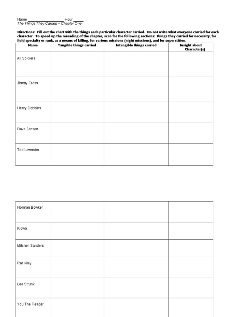 Character Chart Chapter 1 - SRW | PDF | Unrest