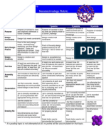 nanotechnology project - rubric 2014 b