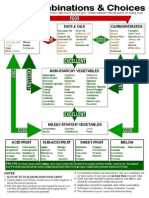 Food Combinations