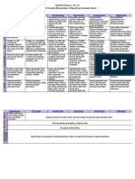 Scrivens Curriculum Chart