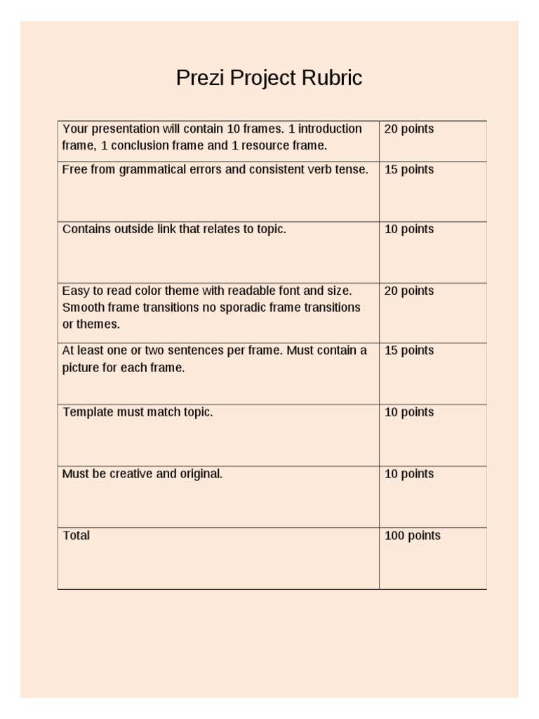 Prezi Project Evaluation Criteria | PDF