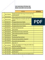 DAFTAR SNI MIGAS