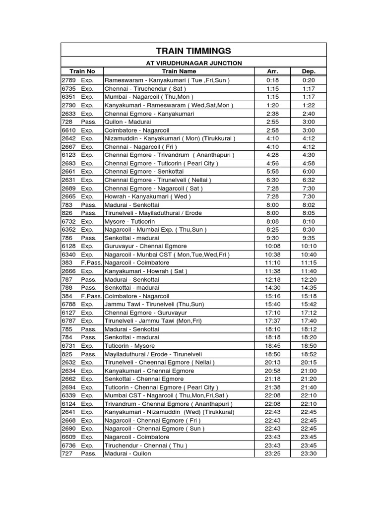 Train Timmings: at Virudhunagar Junction Train No Train Name Arr. Dep | PDF