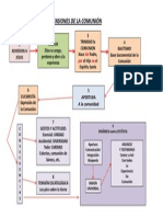 Dimensiones de La Comuniã N