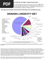 Download SCAM HOAX Okinawa DOES NOT Mean Island of Pork-Centenarian Diet Study by PaleoCentenarianDiet SN221209816 doc pdf