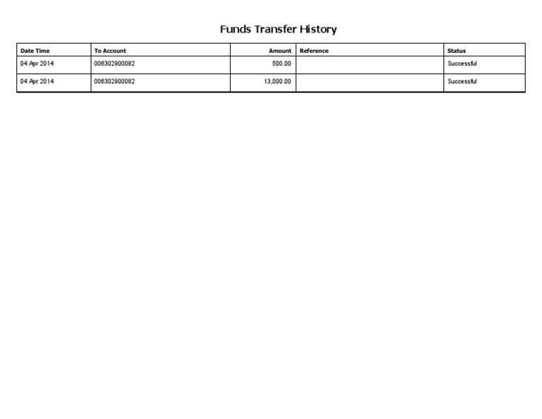 Funds Transfer History Overview | PDF