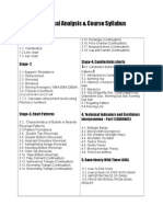 Technical Analysis-Syllabuss