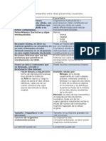 Cuadro Comparativo Entre Celula Procarionte y Eucarionte