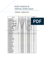 West Orange NJ Home Sales Prices