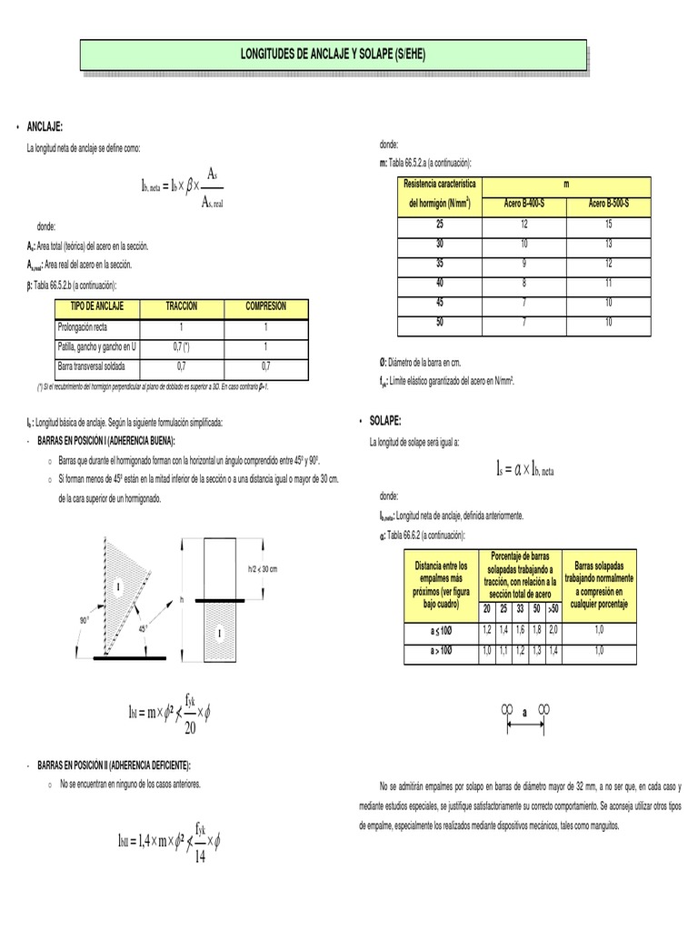 Tabla De Longitudes De Empalmes De Solape De Varillas De Refuerzo