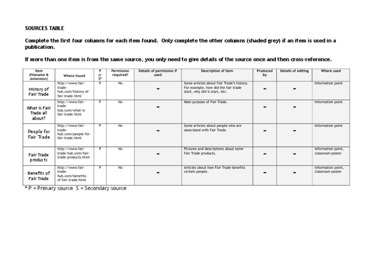 Fair Trade Resource Overview Table | PDF