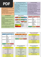 Fichas Resumo APH - M100 e Apendices