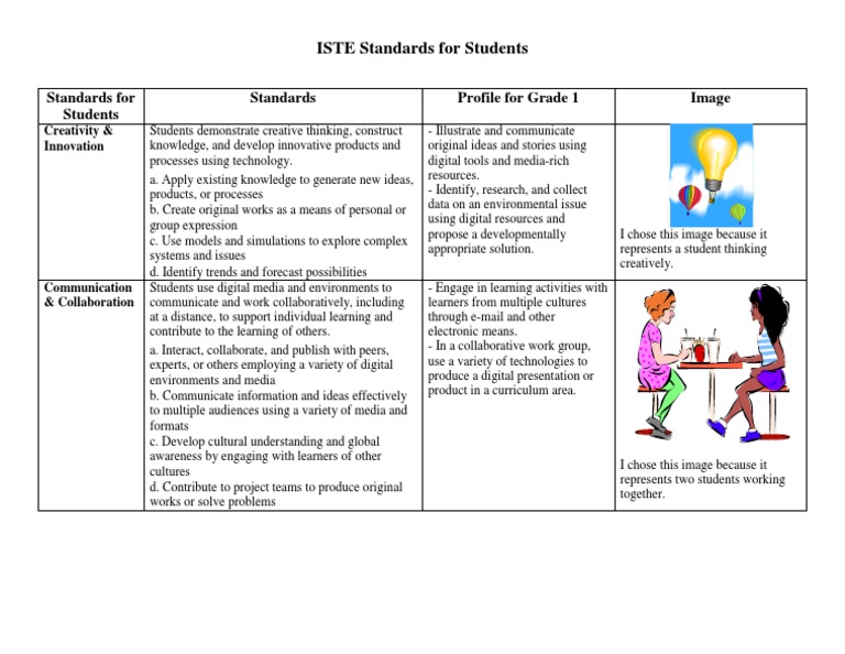 Iste Standards For Students 1 | PDF
