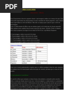 LOBISOMEM 3 Ed. - Antecedente - Rituais