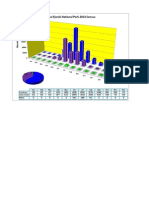 3-d Chart For Portfolio