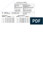 Jadwal Prakt AOT 2010