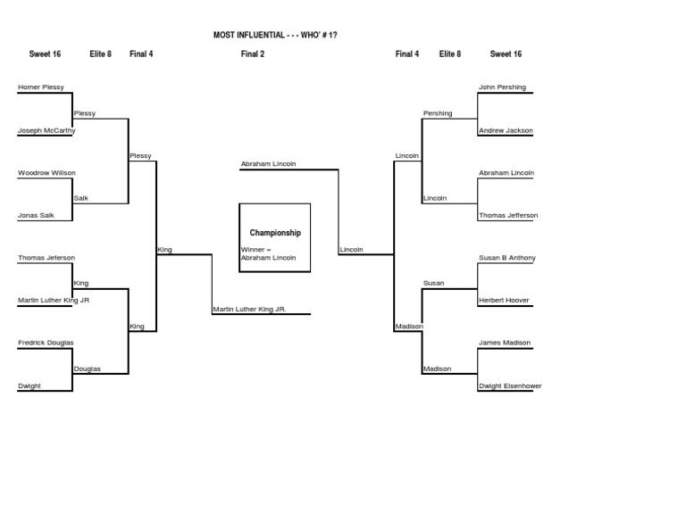 Most Influential Figures Tournament | PDF