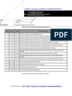 Senarai Kursus Di Ipta Ikut Bidang