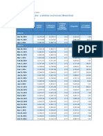 RBI Liabilities and Assets (Week End)