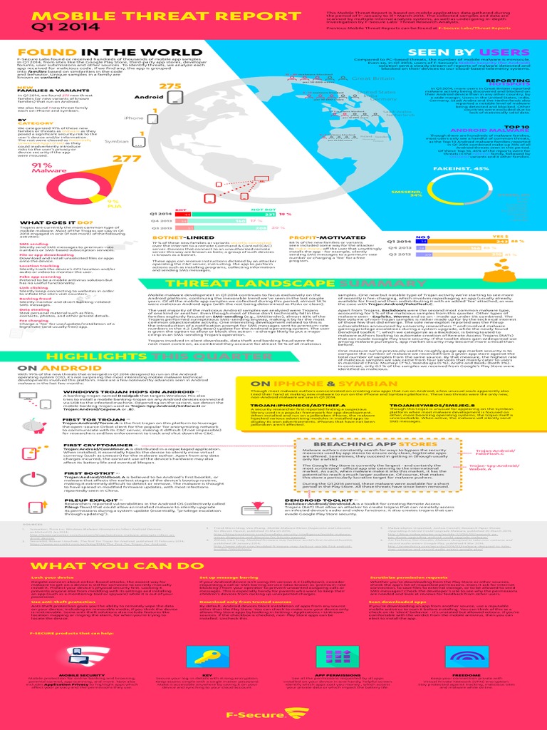 Q1 2014 Mobile Threat Overview | PDF | Malware | Google Play