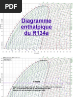 Diagramme Enthalpique