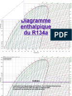 Diagramme Enthalpique