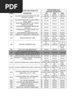 California Traffic Violation Codes List | PDF | Driving | Traffic