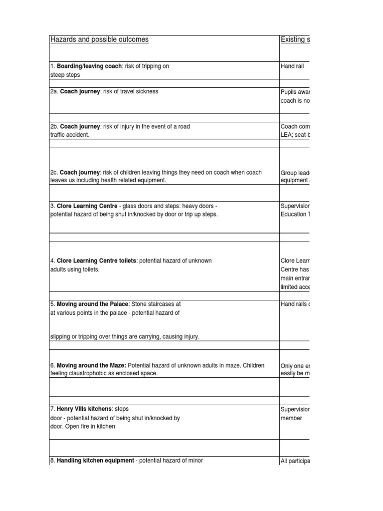 Risk Assessment Emergency Door