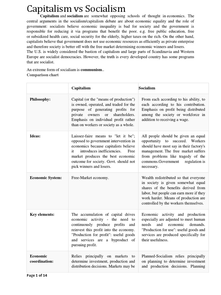 Capitalism vs Socialism: Key Comparisons | PDF | Communism | Socialism