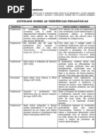 Atividade Sobre Tendências Pedagógicas