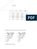 Find formulas from experimental data