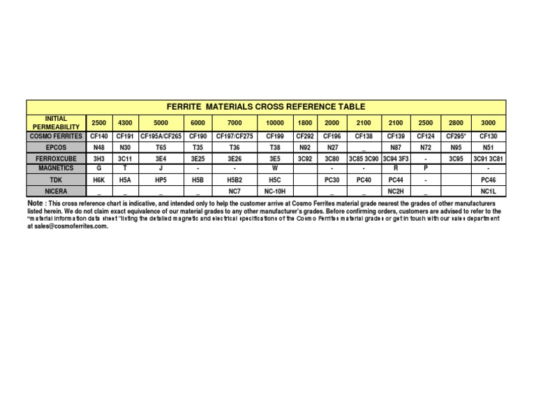 Cosmo Ferrites Material Cross Reference | PDF