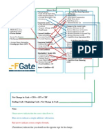 Linking The 3 Financial Statements