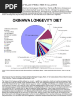 Download Stan Heretic Diet Scammer exposed Okinawa Doesnt Mean Island of Pork Centenarians Eat Wheat High-Carbohydrate Grain-based Anti-Paleo Diet by PaleoCentenarianDiet SN221376114 doc pdf