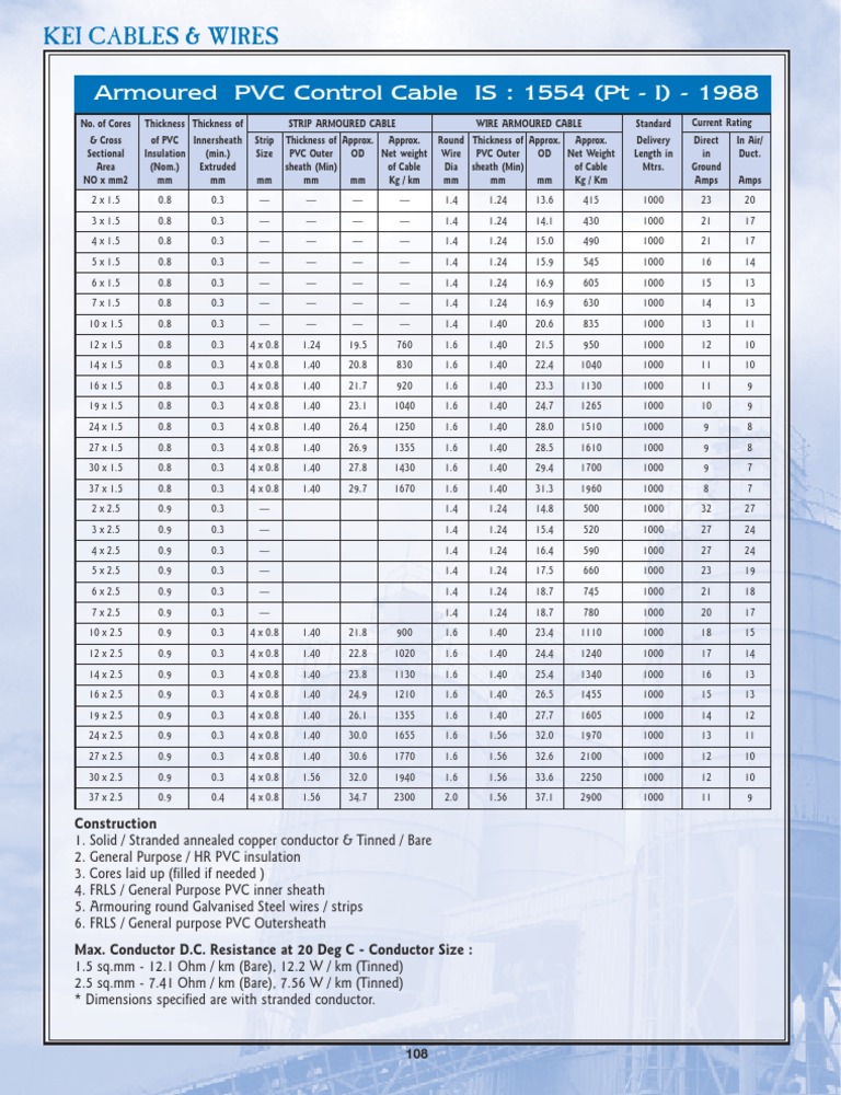 Control Cables Armoured PVC Control Cables KEI Wire Electrical Conductor