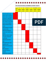 Analisis Masalah Membaca Murid Tahap 2