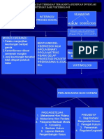 Penipuan Investasi